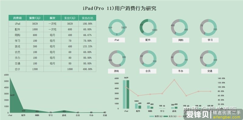 哪一款 iPad 性价比最高？-1.jpg