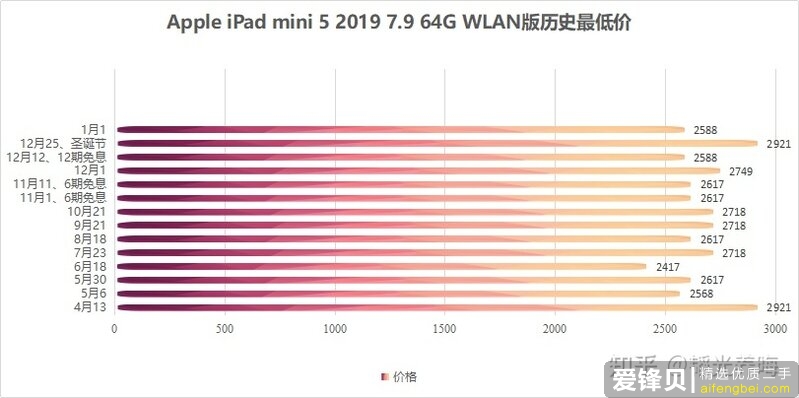 哪一款 iPad 性价比最高？-10.jpg