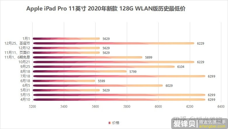 哪一款 iPad 性价比最高？-8.jpg