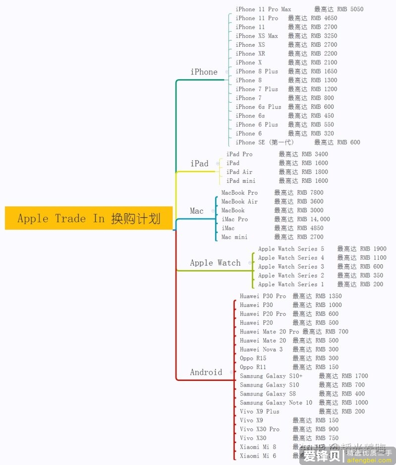 哪一款 iPad 性价比最高？-17.jpg