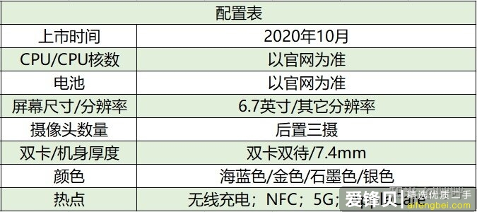 2021年14款热门手机推荐＋选购指南，包含华为/苹果/小米/OPPO/ViVO等手机品牌-9.jpg