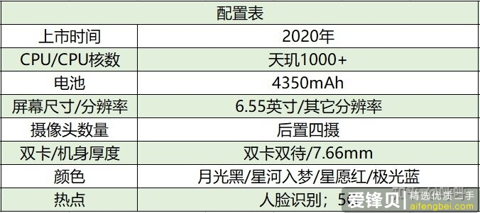 2021年14款热门手机推荐＋选购指南，包含华为/苹果/小米/OPPO/ViVO等手机品牌-5.jpg