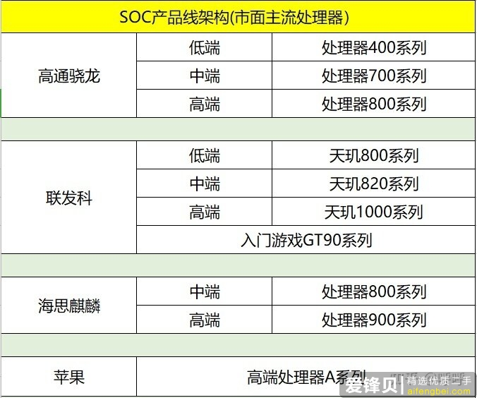 2021年14款热门手机推荐＋选购指南，包含华为/苹果/小米/OPPO/ViVO等手机品牌-12.jpg