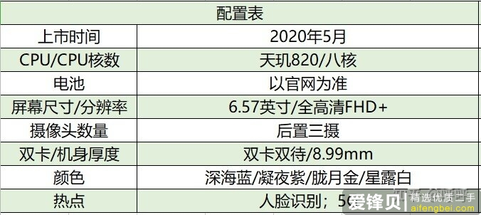 2021年14款热门手机推荐＋选购指南，包含华为/苹果/小米/OPPO/ViVO等手机品牌-3.jpg