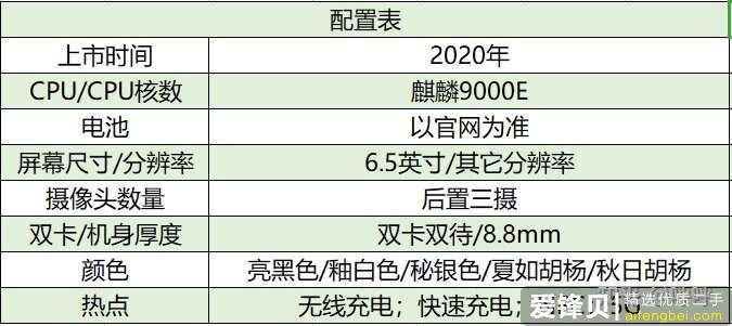 2021年14款热门手机推荐＋选购指南，包含华为/苹果/小米/OPPO/ViVO等手机品牌-7.jpg