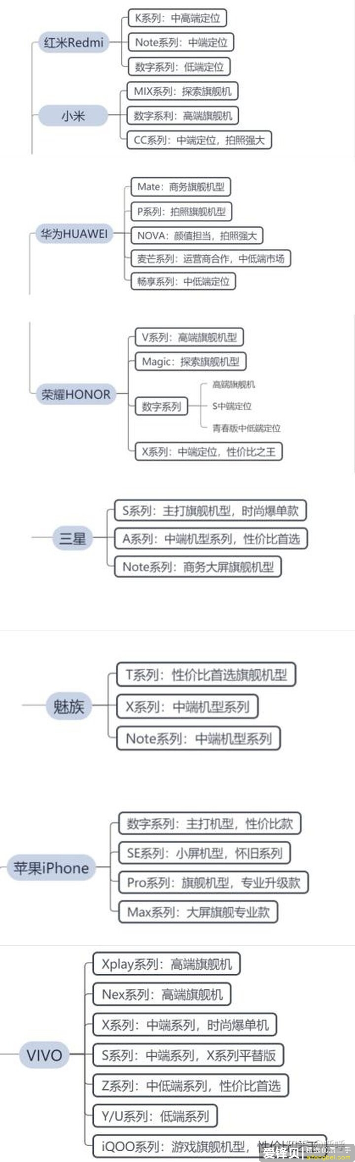 2021年14款热门手机推荐＋选购指南，包含华为/苹果/小米/OPPO/ViVO等手机品牌-11.jpg