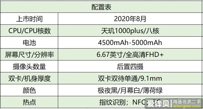 2021年14款热门手机推荐＋选购指南，包含华为/苹果/小米/OPPO/ViVO等手机品牌-17.jpg