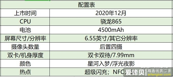 2021年14款热门手机推荐＋选购指南，包含华为/苹果/小米/OPPO/ViVO等手机品牌-23.jpg