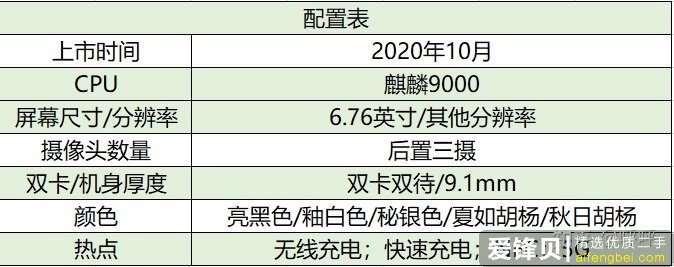 2021年14款热门手机推荐＋选购指南，包含华为/苹果/小米/OPPO/ViVO等手机品牌-33.jpg