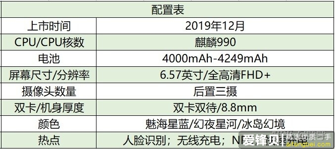 2021年14款热门手机推荐＋选购指南，包含华为/苹果/小米/OPPO/ViVO等手机品牌-25.jpg