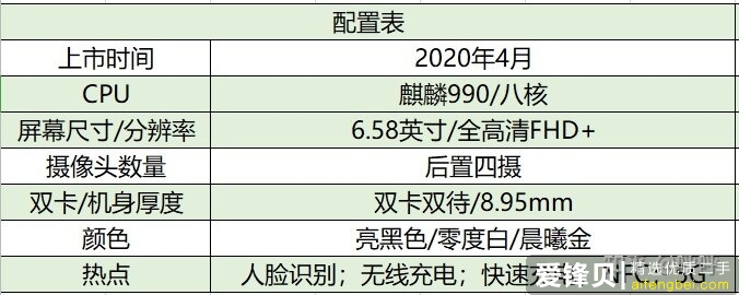 2021年14款热门手机推荐＋选购指南，包含华为/苹果/小米/OPPO/ViVO等手机品牌-31.jpg