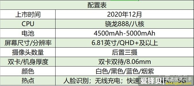 2021年14款热门手机推荐＋选购指南，包含华为/苹果/小米/OPPO/ViVO等手机品牌-27.jpg