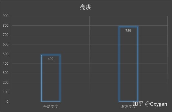 如何评价12月24日发布的OPPO Reno5Pro+，有哪些亮点和不足？-8.jpg