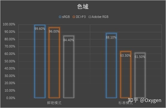 如何评价12月24日发布的OPPO Reno5Pro+，有哪些亮点和不足？-9.jpg