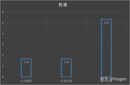 如何评价12月24日发布的OPPO Reno5Pro+，有哪些亮点和不足？-10.jpg