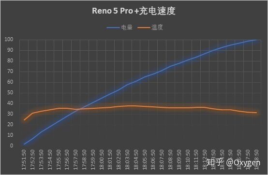 如何评价12月24日发布的OPPO Reno5Pro+，有哪些亮点和不足？-21.jpg