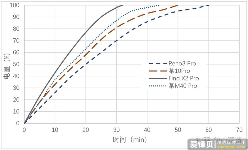 如何评价12月24日发布的OPPO Reno5Pro+，有哪些亮点和不足？-9.jpg