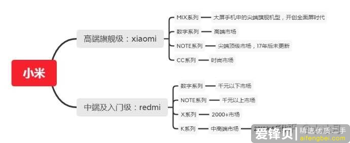 2021小米手机推荐！小米/红米redmi哪款好？全新小米手机选购攻略！附详细参数对比！（2月版）-5.jpg