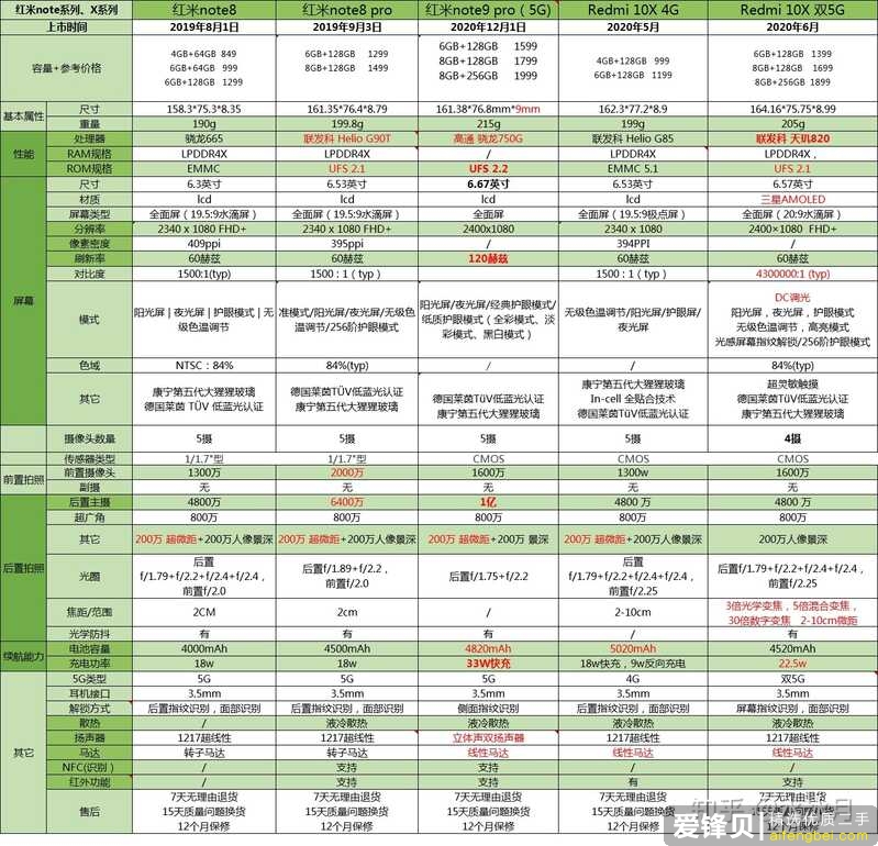 2021小米手机推荐！小米/红米redmi哪款好？全新小米手机选购攻略！附详细参数对比！（2月版）-16.jpg