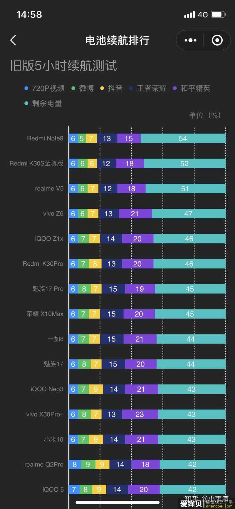 千辛万苦抢到的红米k30s需要二手卖掉换红米k40吗？realme新机与红米k40对比，怎么选？-2.jpg