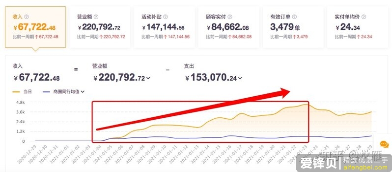 有哪些看似不起眼却月入几千的小生意或者兼职？-37.jpg