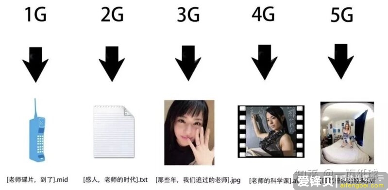 现在买二手的iPhone 11 Pro还值得买吗，如果值得买，是买256的还是512的，打算用四五年?-2.jpg