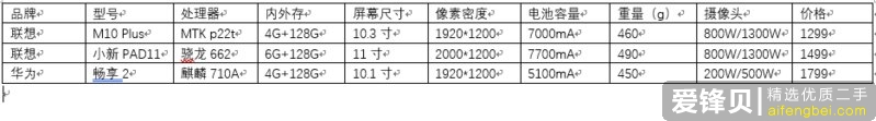 大学生想入手一个平板电脑，除了iPad还有什么品牌推荐（性价比高一点，能满足学习需求）？-1.jpg