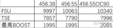 如何看待大量非公版RTX3080因为电容问题集体翻车?-2.jpg