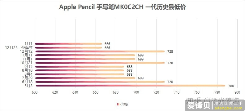 买二手apple pencil值吗？-4.jpg