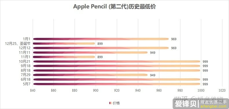 买二手apple pencil值吗？-5.jpg