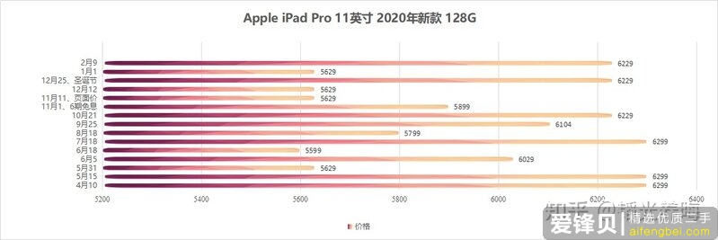 买二手apple pencil值吗？-6.jpg