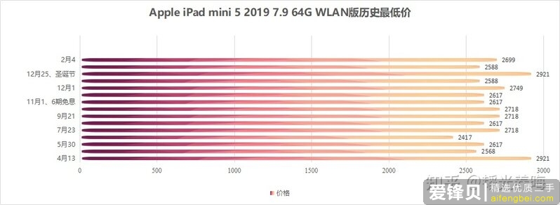 买二手apple pencil值吗？-7.jpg