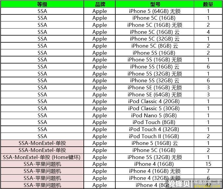 告诉你iPhone官换机，官翻机，二手机到底怎么区分。-2.jpg