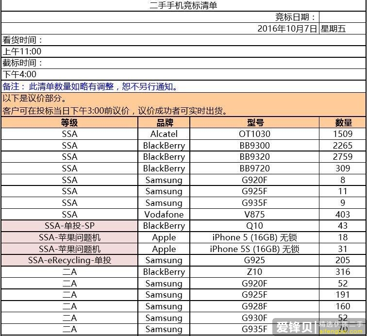 告诉你iPhone官换机，官翻机，二手机到底怎么区分。-1.jpg