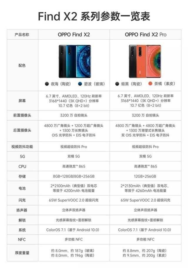 号称「十年理想之作」的OPPO Find X3即将发布，有哪些惊艳的功能或者设计值得期待？-2.jpg