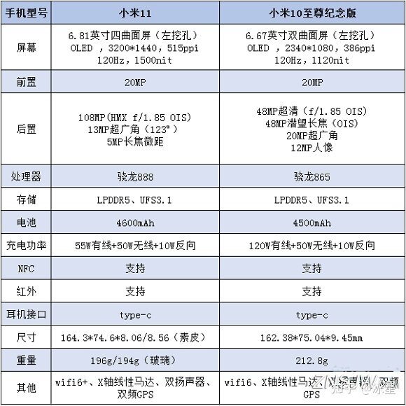 4699，是买小米11顶配还是买个二手的小米10至尊纪念版顶配？-1.jpg