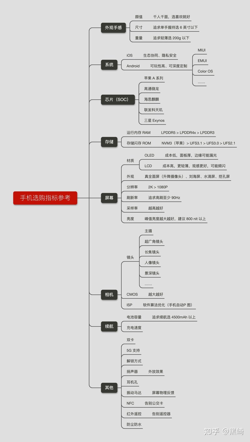 2021 年高性价比小米、红米手机推荐/小米手机排行榜/1000、2000、3000、4000 元小米手机、红米手机推荐【3月2号更新】-5.jpg