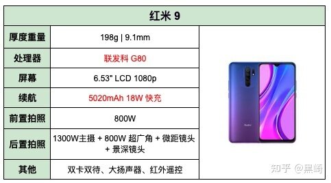 2021 年高性价比小米、红米手机推荐/小米手机排行榜/1000、2000、3000、4000 元小米手机、红米手机推荐【3月2号更新】-7.jpg