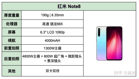 2021 年高性价比小米、红米手机推荐/小米手机排行榜/1000、2000、3000、4000 元小米手机、红米手机推荐【3月2号更新】-9.jpg