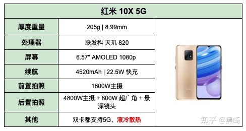 2021 年高性价比小米、红米手机推荐/小米手机排行榜/1000、2000、3000、4000 元小米手机、红米手机推荐【3月2号更新】-11.jpg