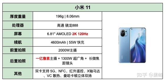 2021 年高性价比小米、红米手机推荐/小米手机排行榜/1000、2000、3000、4000 元小米手机、红米手机推荐【3月2号更新】-19.jpg