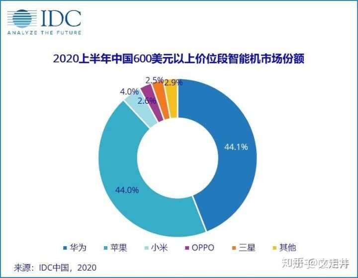 如何看待iPhone12 发布后被迅速订购一空？-1.jpg