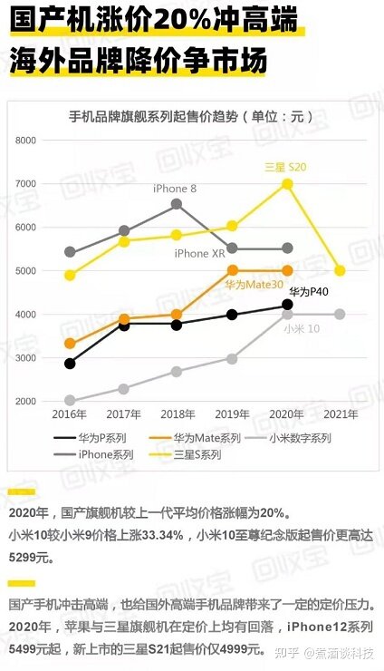 二手手机市场火爆，成交占比逐年递增，背后原因分析-2.jpg