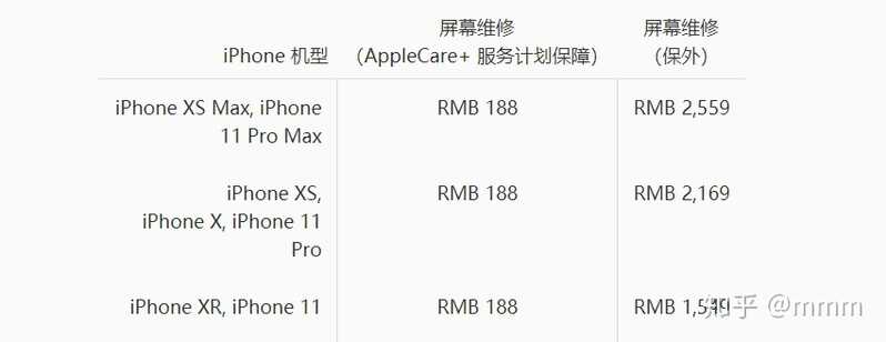 AppleCare+值不值？-3.jpg