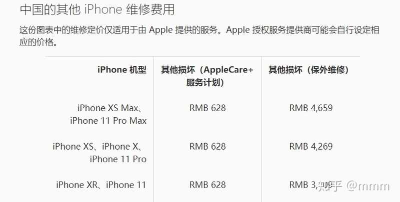 AppleCare+值不值？-4.jpg