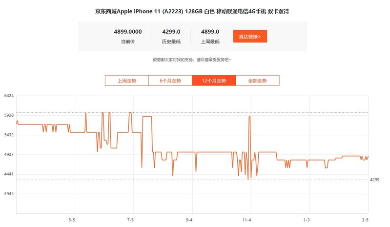 2021年618买iPhone11（128g)大概多少钱能拿下？-2.jpg
