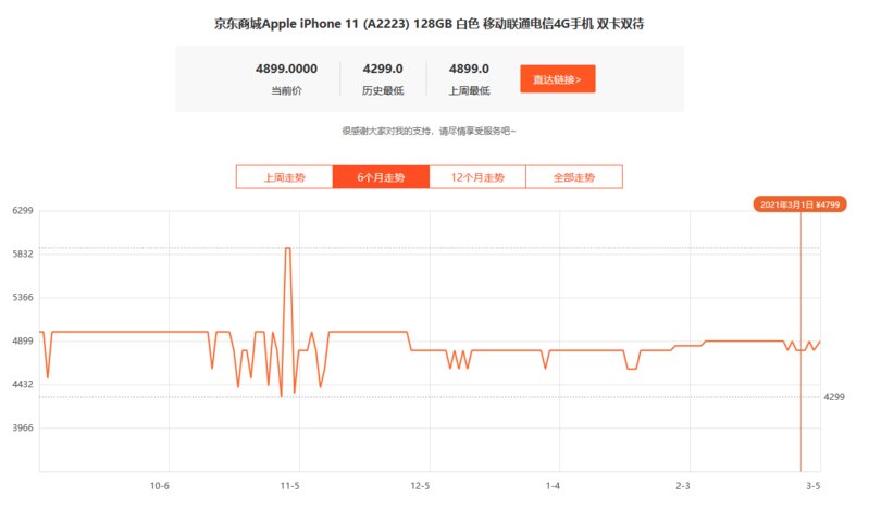 2021年618买iPhone11（128g)大概多少钱能拿下？-1.jpg