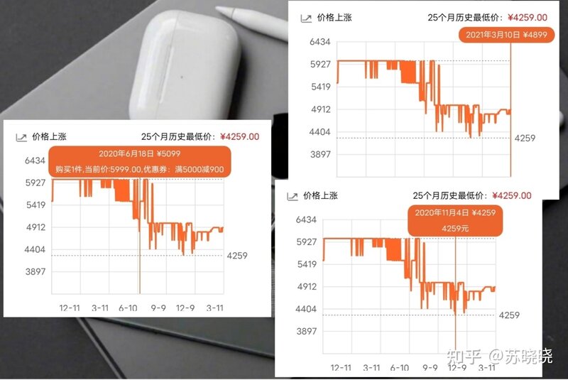 2021年618买iPhone11（128g)大概多少钱能拿下？-1.jpg