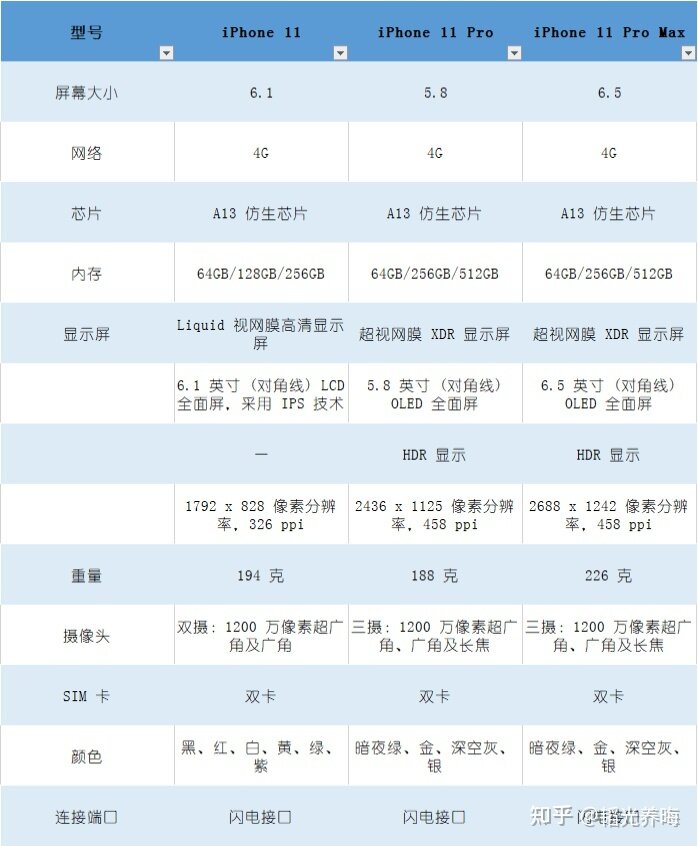 2021年618买iPhone11（128g)大概多少钱能拿下？-6.jpg