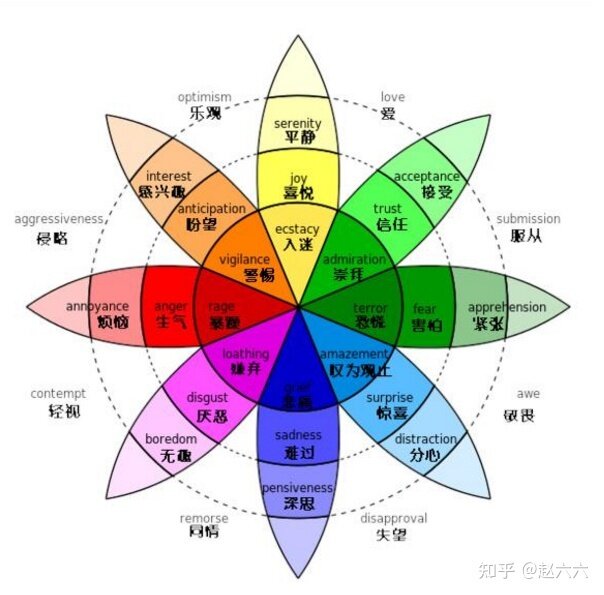 如何看待复旦教授“手机越贵打车越贵”实验报告疑似翻车？这个报告是否不够严谨？-4.jpg